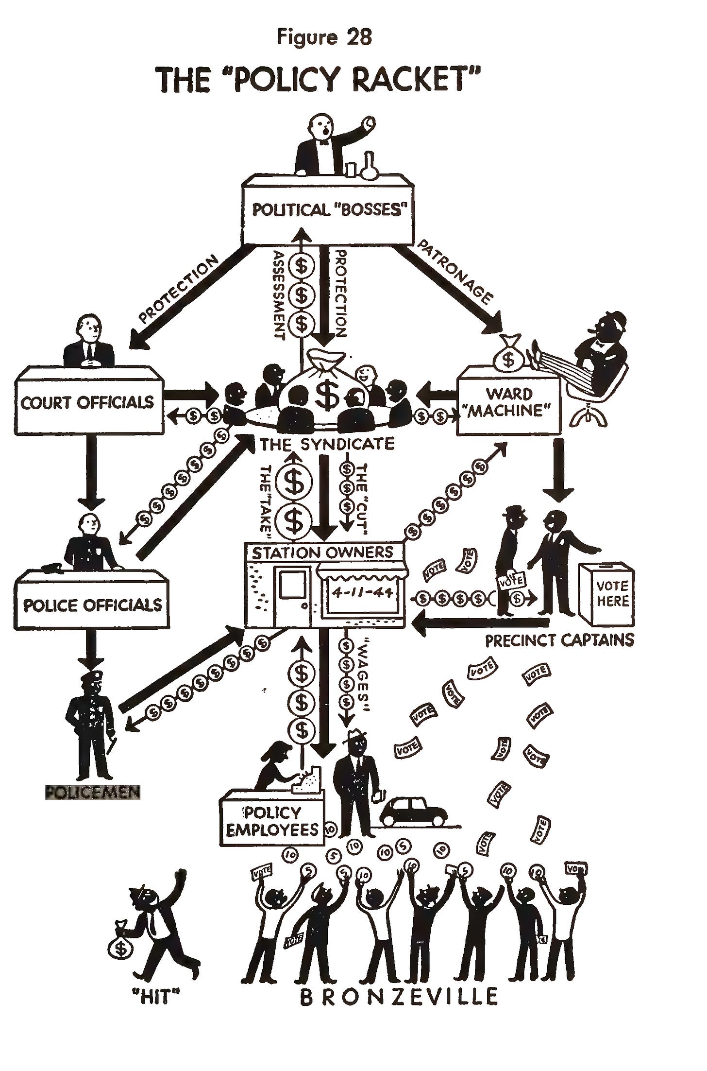 Notes from the Underground....economy - by Erwin Dekker