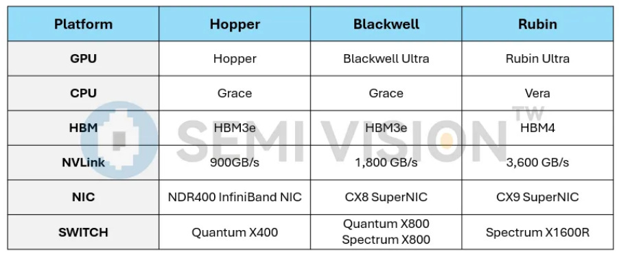 The Rise of ASIC: Custom Chips Becoming a Key Trend