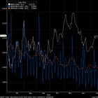 Shrugging Off a Historic Hawkish Sweep in Markets This Week