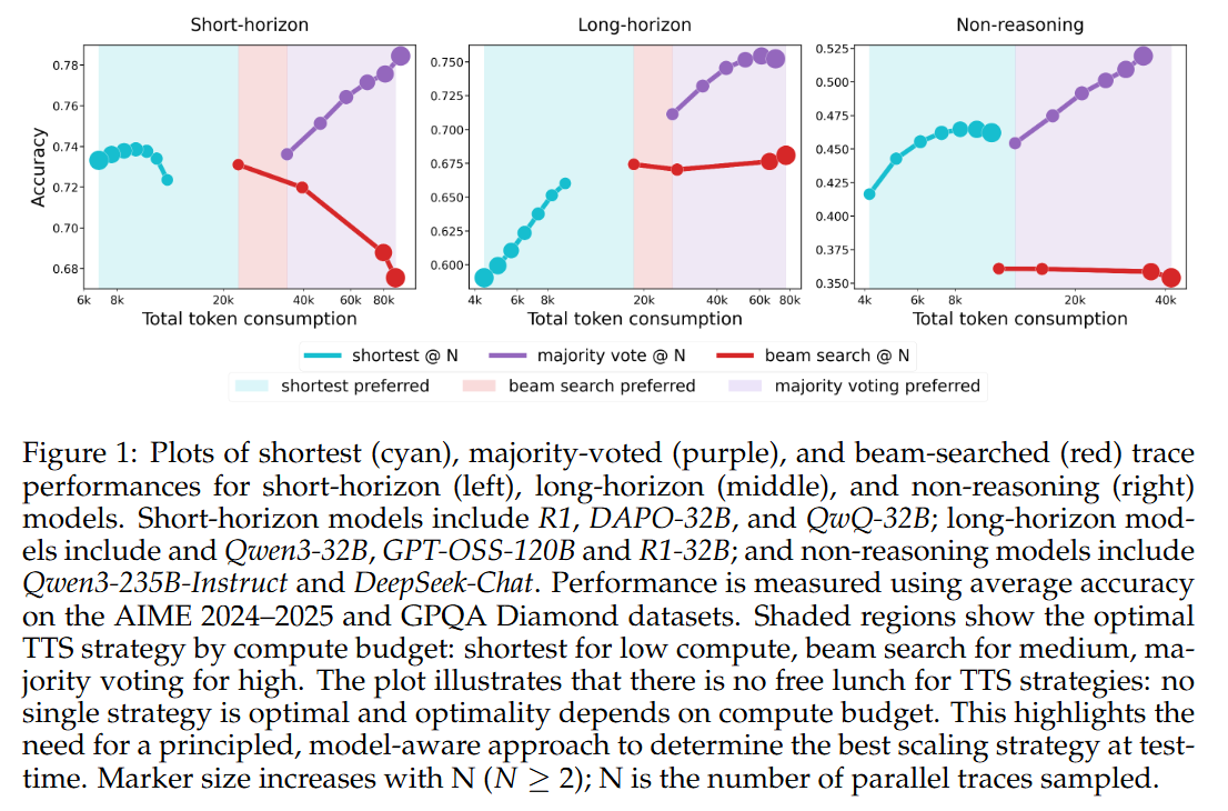 The Art of Scaling Test-Time Compute for Large Language Models