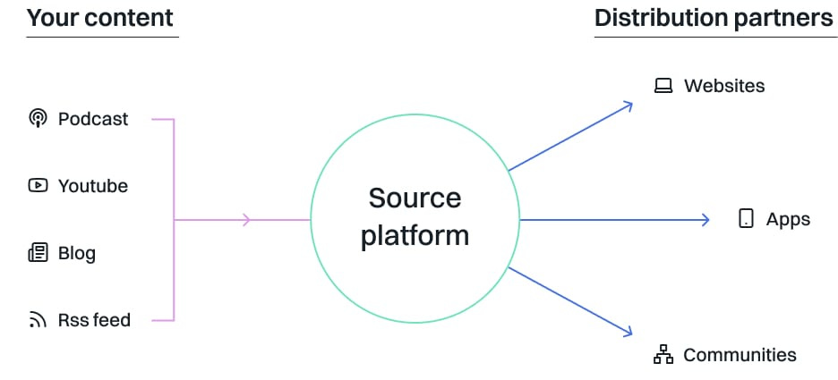 The Source of Source: A Vision for ReFi