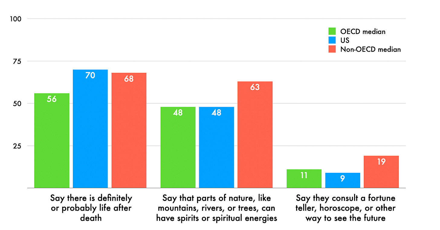 A graph with different colored bars
AI-generated content may be incorrect. A graph with different colored bars
AI-generated content may be incorrect.