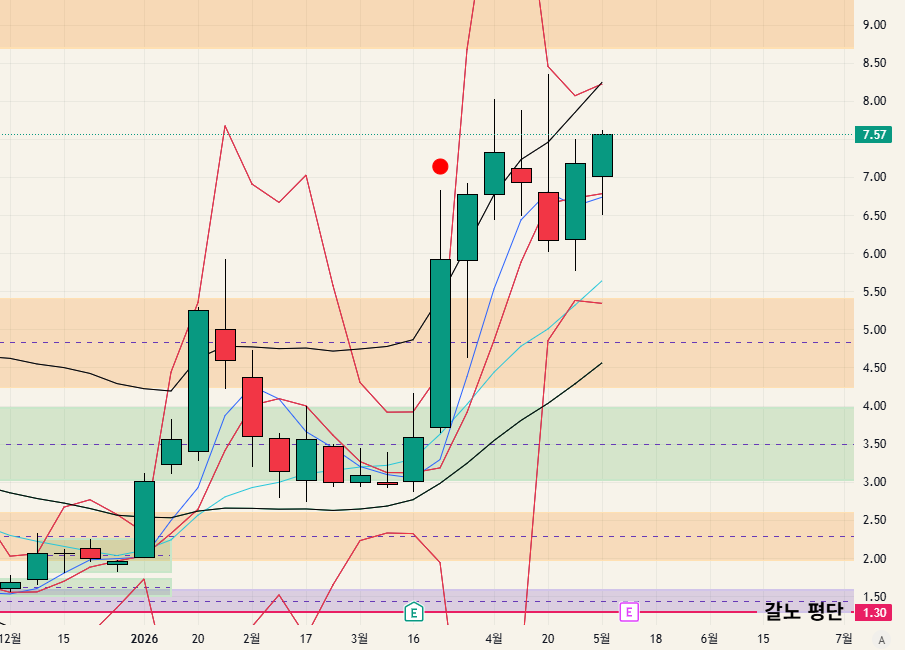 $SATL - 26.05.09