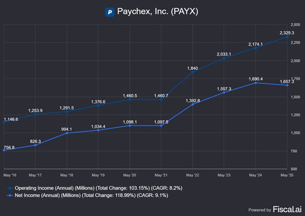 Chart preview Chart preview