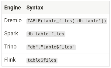 Engine Syntax Variations
