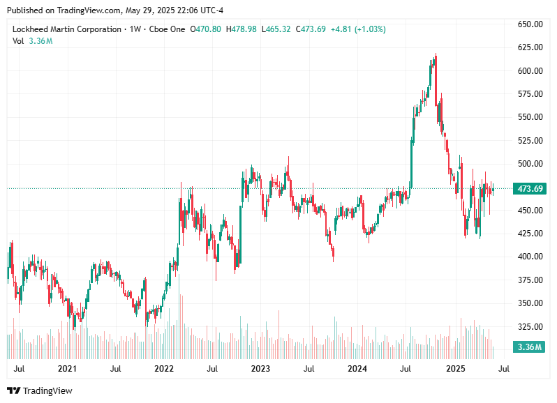 TradingView chart TradingView chart