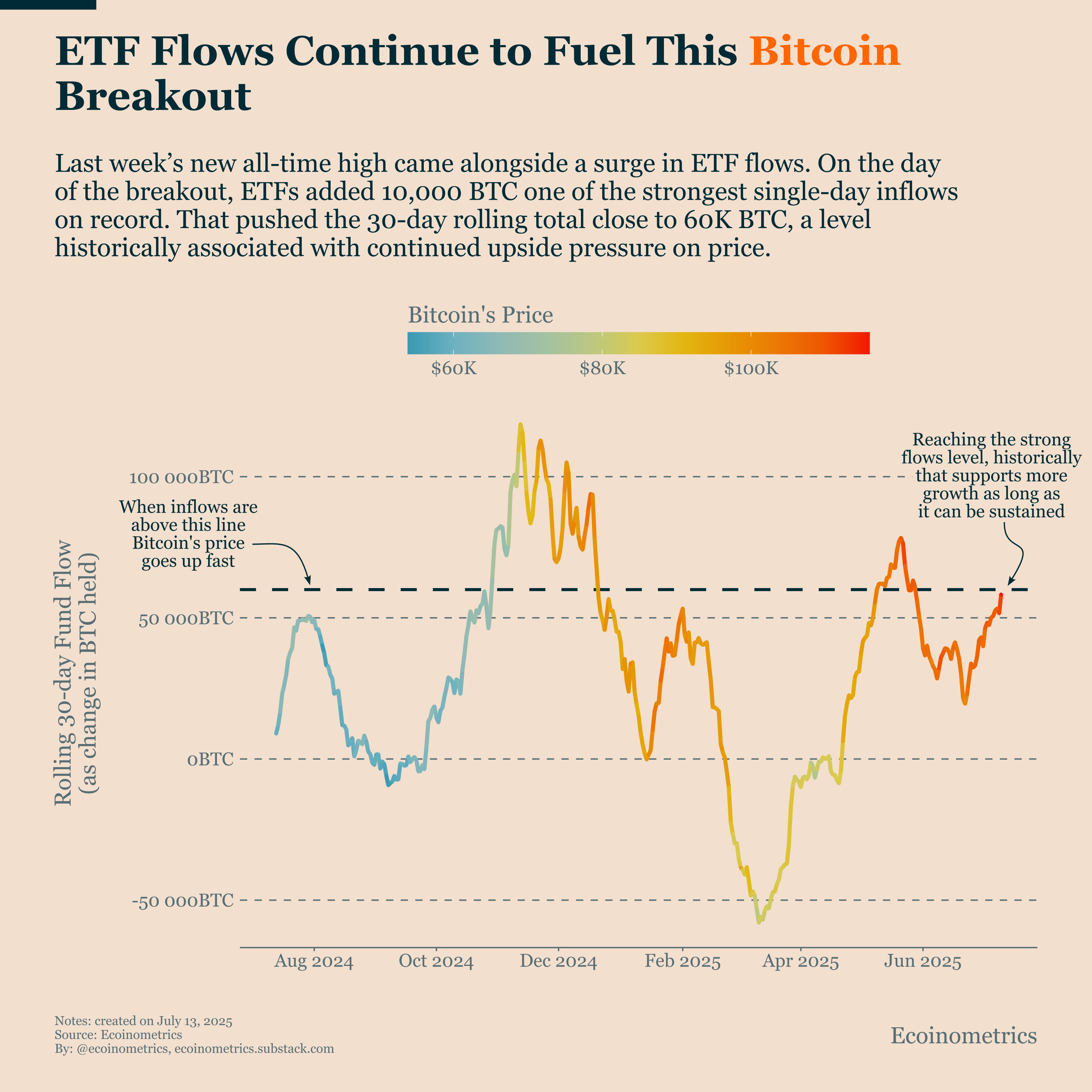 Bitcoin Breaks Out, What Comes Next? - Ecoinometrics