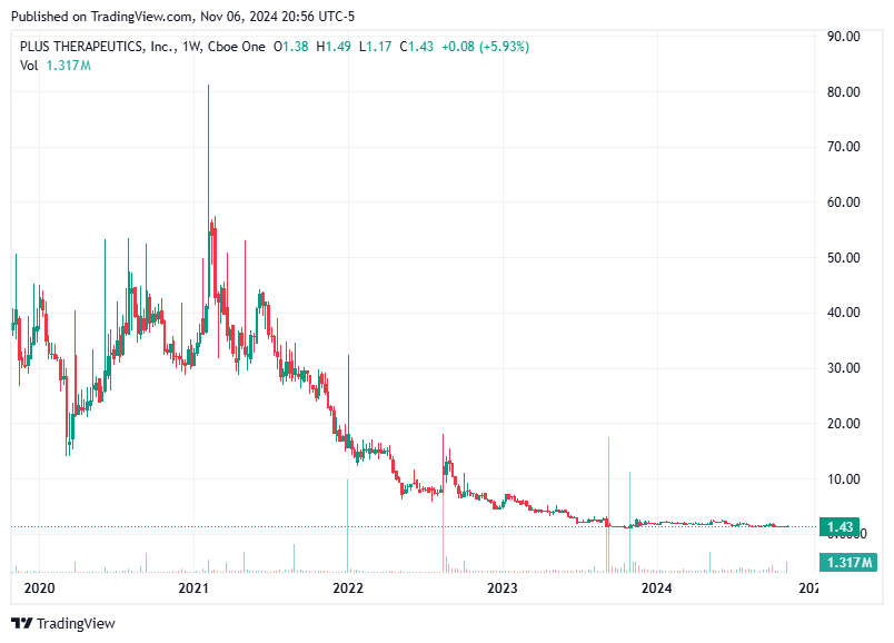TradingView chart TradingView chart