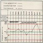 Dr. Shewhart's First Control Chart