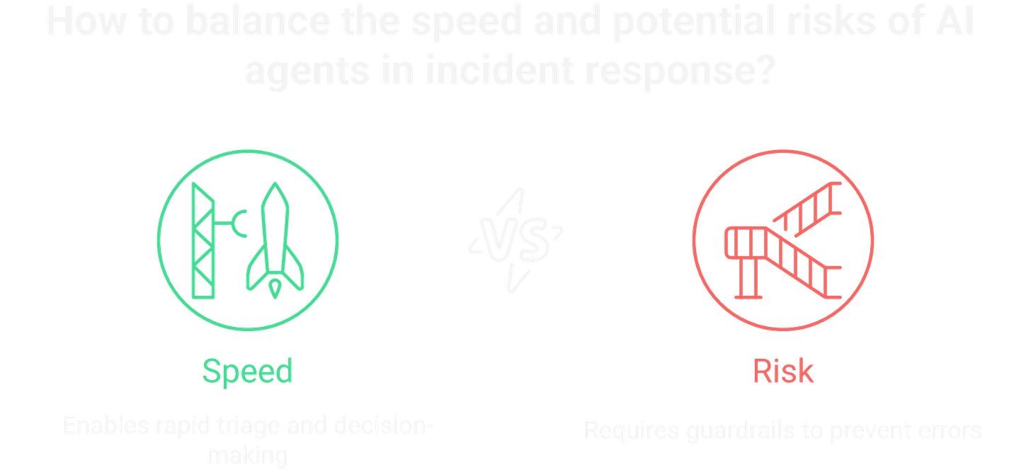 How to find the balance between speed and risk for using AI agents.