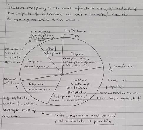 A piece of paper with writing on it

AI-generated content may be incorrect.