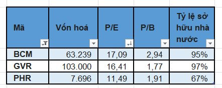 Điểm danh 26 công ty trên sàn có tỷ lệ sở hữu Nhà nước 'cô đặc' từ 65% - 99%: Kỳ vọng sóng lớn từ thoái vốn?- Ảnh 3. Điểm danh 26 công ty trên sàn có tỷ lệ sở hữu Nhà nước 'cô đặc' từ 65% - 99%: Kỳ vọng sóng lớn từ thoái vốn?- Ảnh 3.