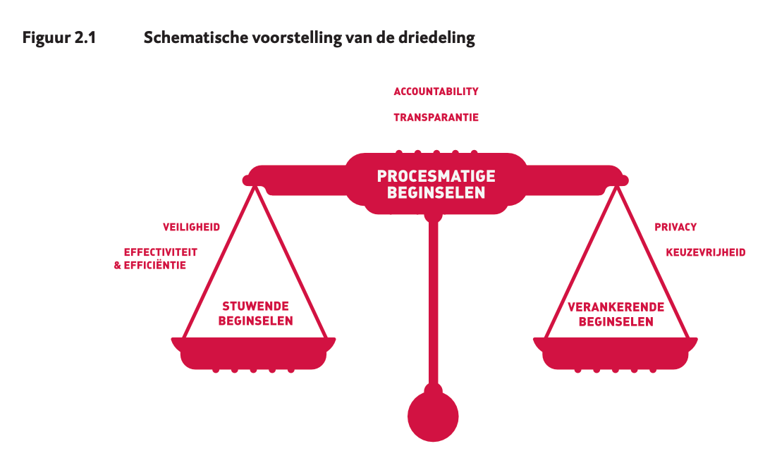 Afbeelding met tekst, diagram, lijn, schermopname

Door AI gegenereerde inhoud is mogelijk onjuist.