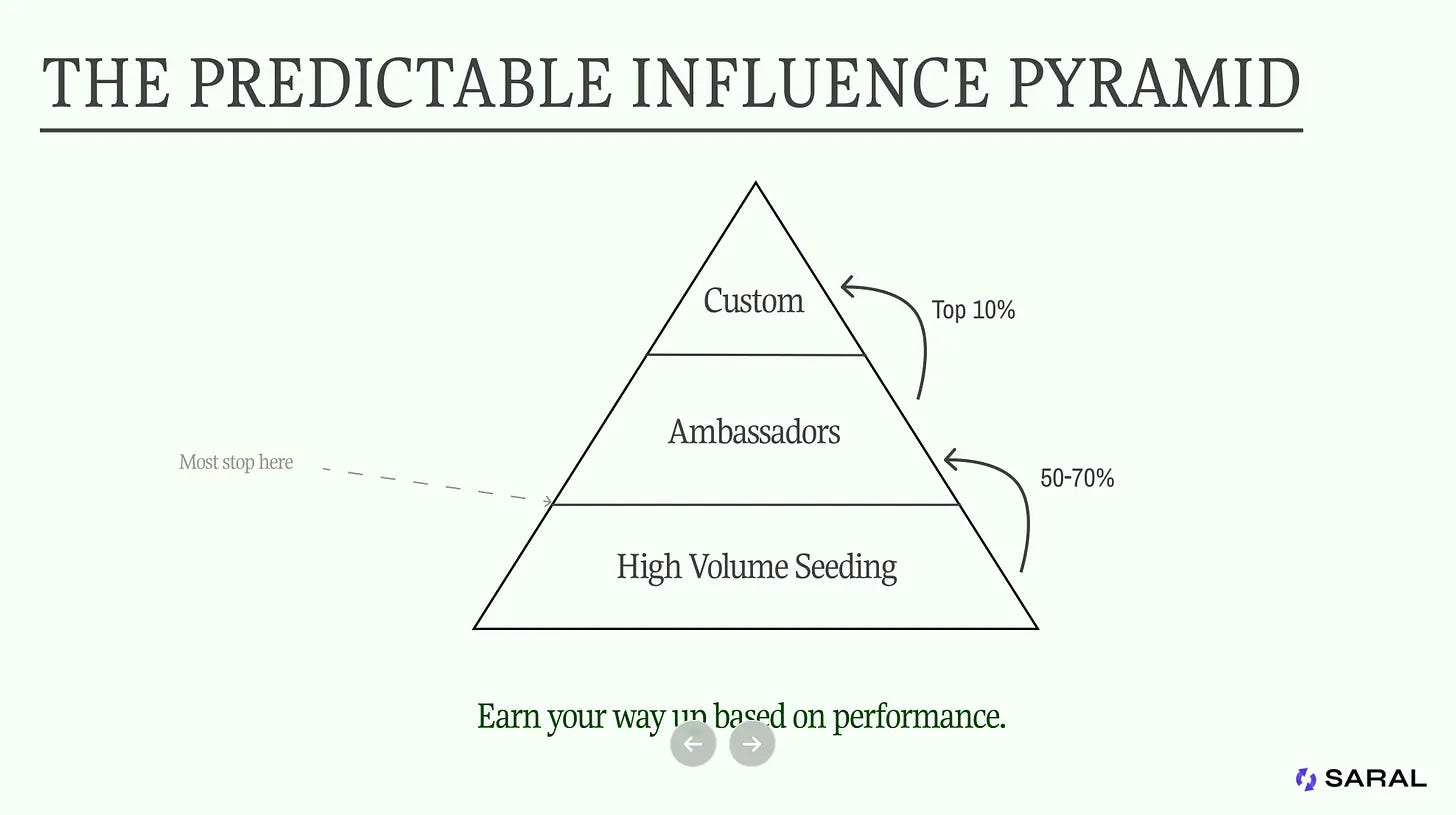 influencer marketing platforms influencer marketing platforms