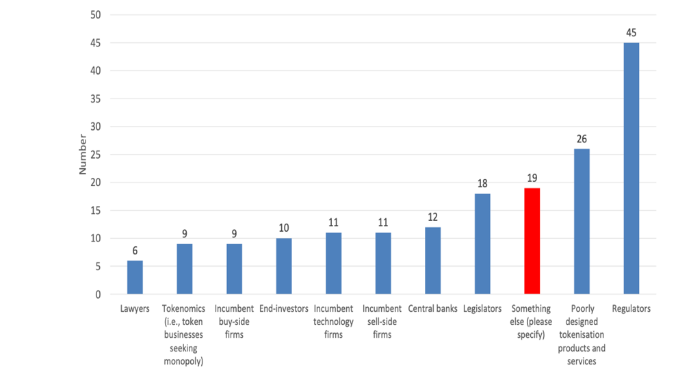A graph with blue and white bars

AI-generated content may be incorrect.