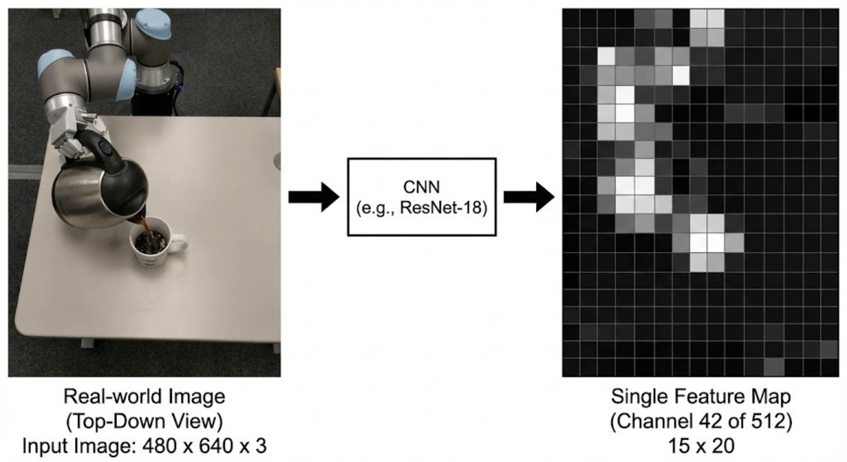 How does ACT (Action Chunking with Transformers) actually work?