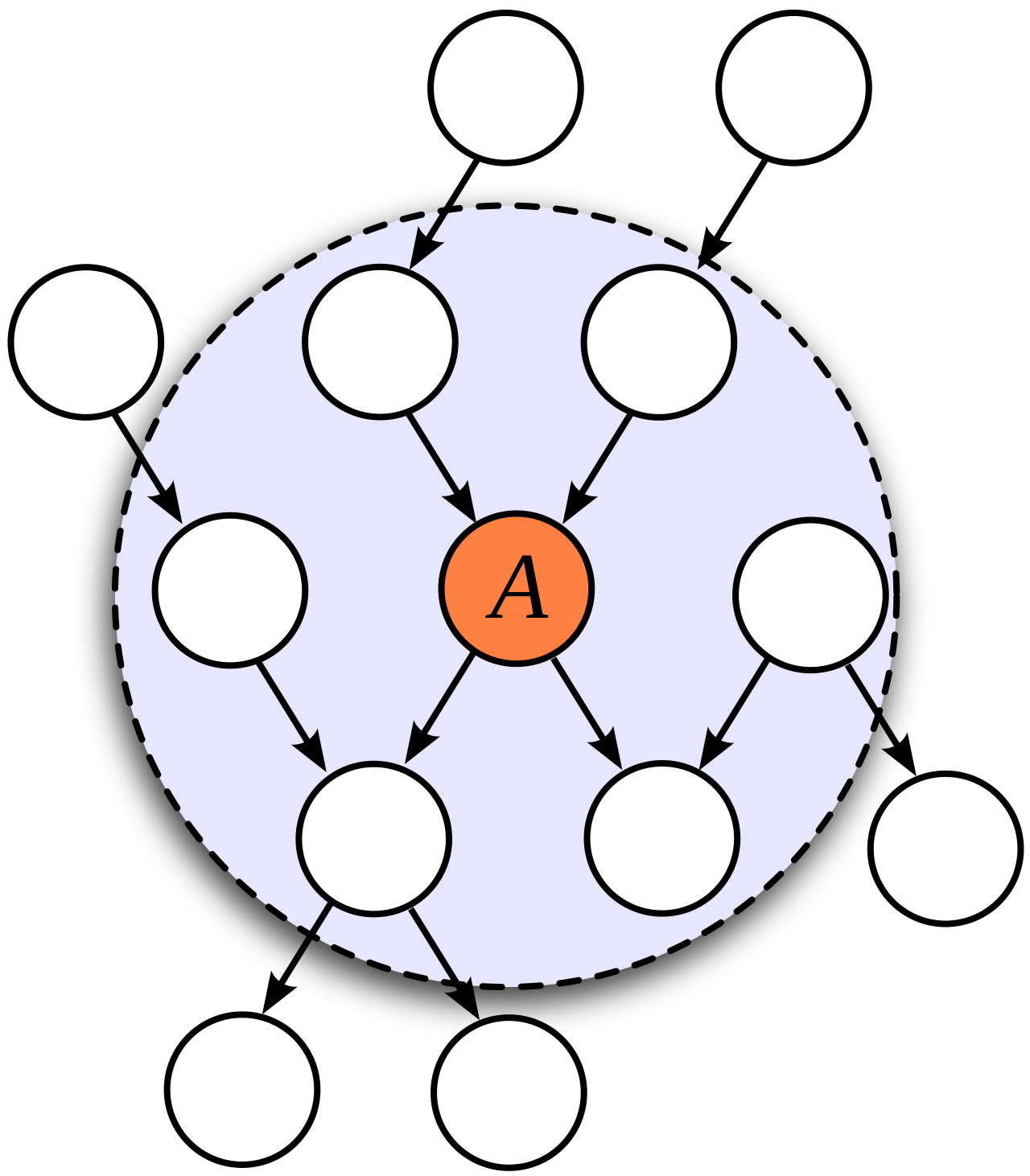 Markov blanket - Wikipedia Markov blanket - Wikipedia
