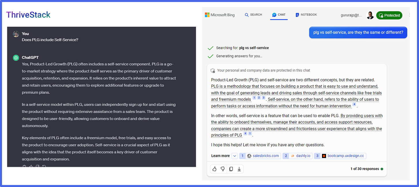 Chat interaction asking if PLG includes Self-Service and a response explaining the inclusion with key elements of PLG.