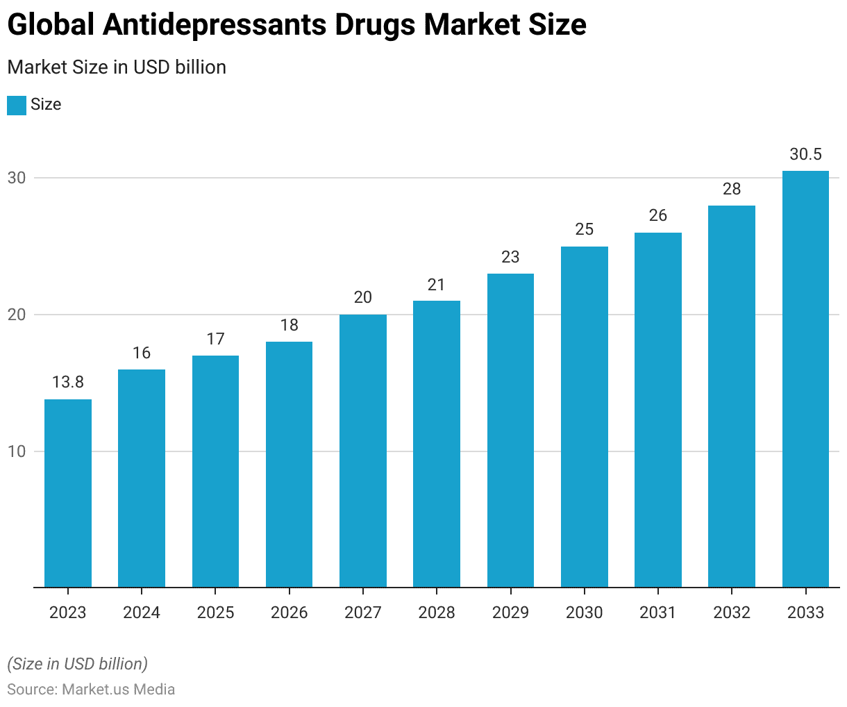 Ketamine Statistics and Facts (2025)