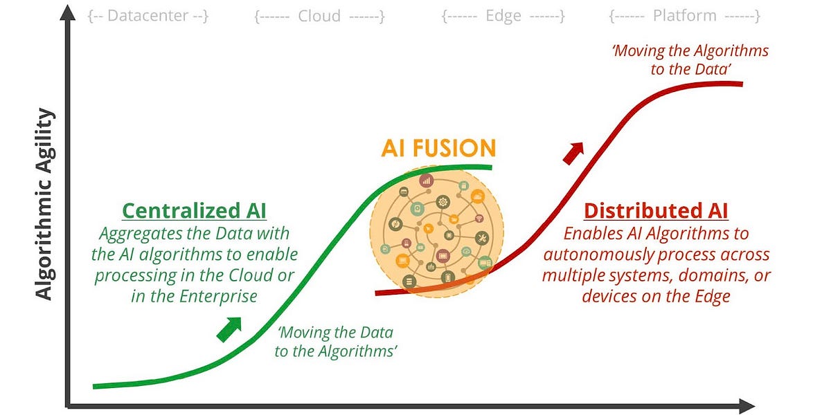 Public Intelligence - by Kevin Kelly - KK