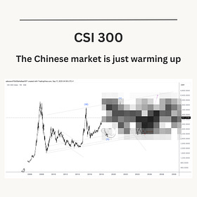Update on China index CSI 300