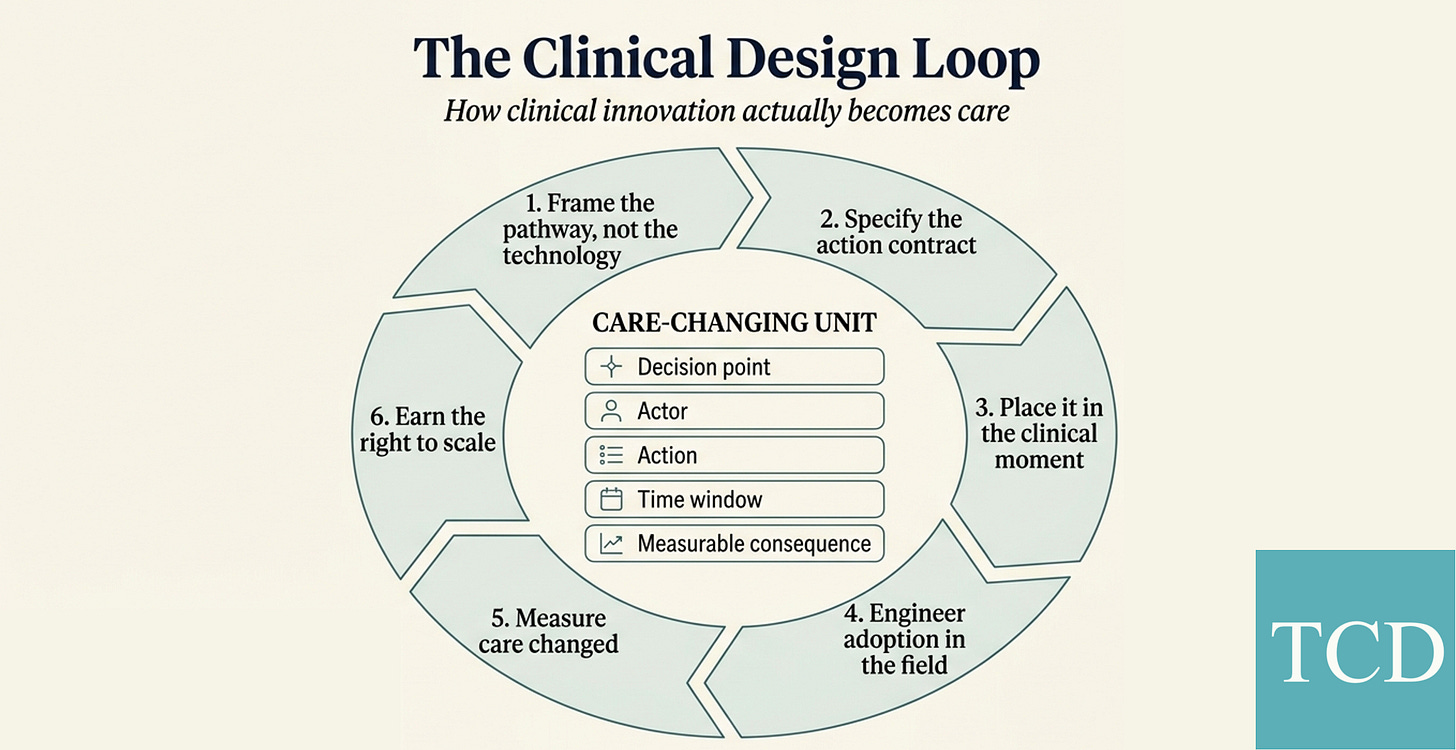 The Clinical Design Loop