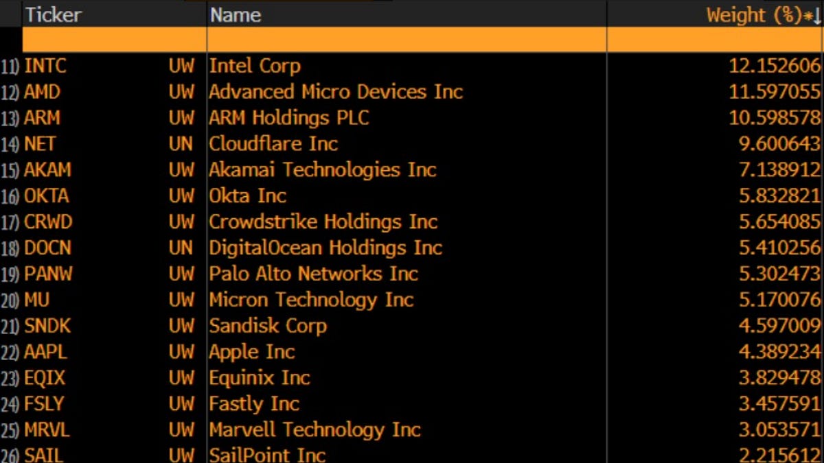 EOD Wrap; GS & Citi Conference key recaps
