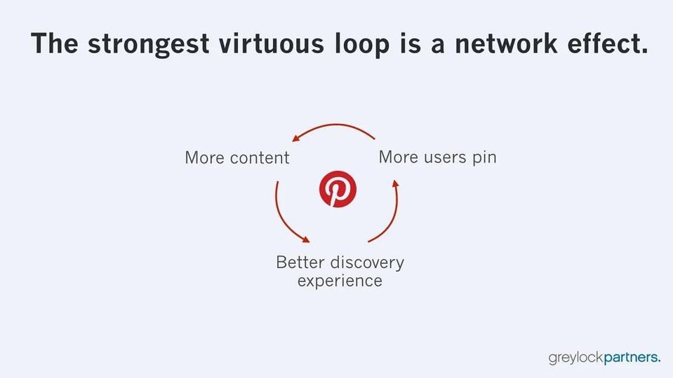 The virtuous loop for Pinterest. The virtuous loop for Pinterest.
