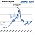 The Video Game Crunch of 2024 is Not Over Yet