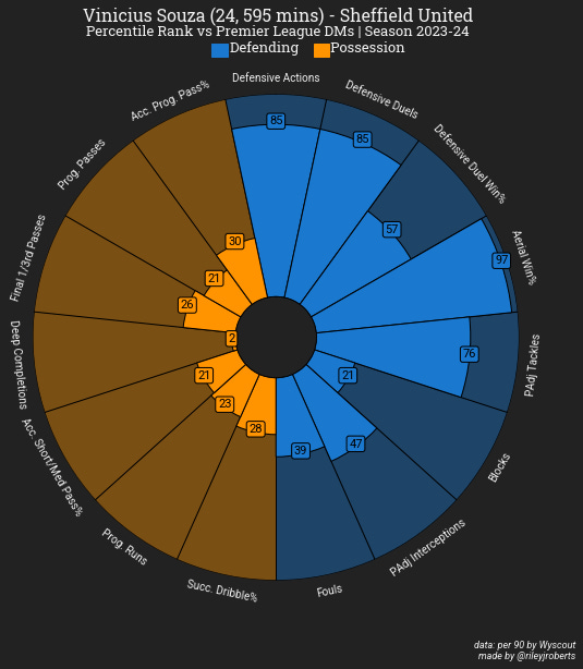 A circular chart with blue and brown squares

Description automatically generated