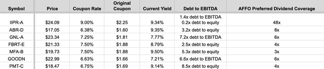 preferred stock comparison