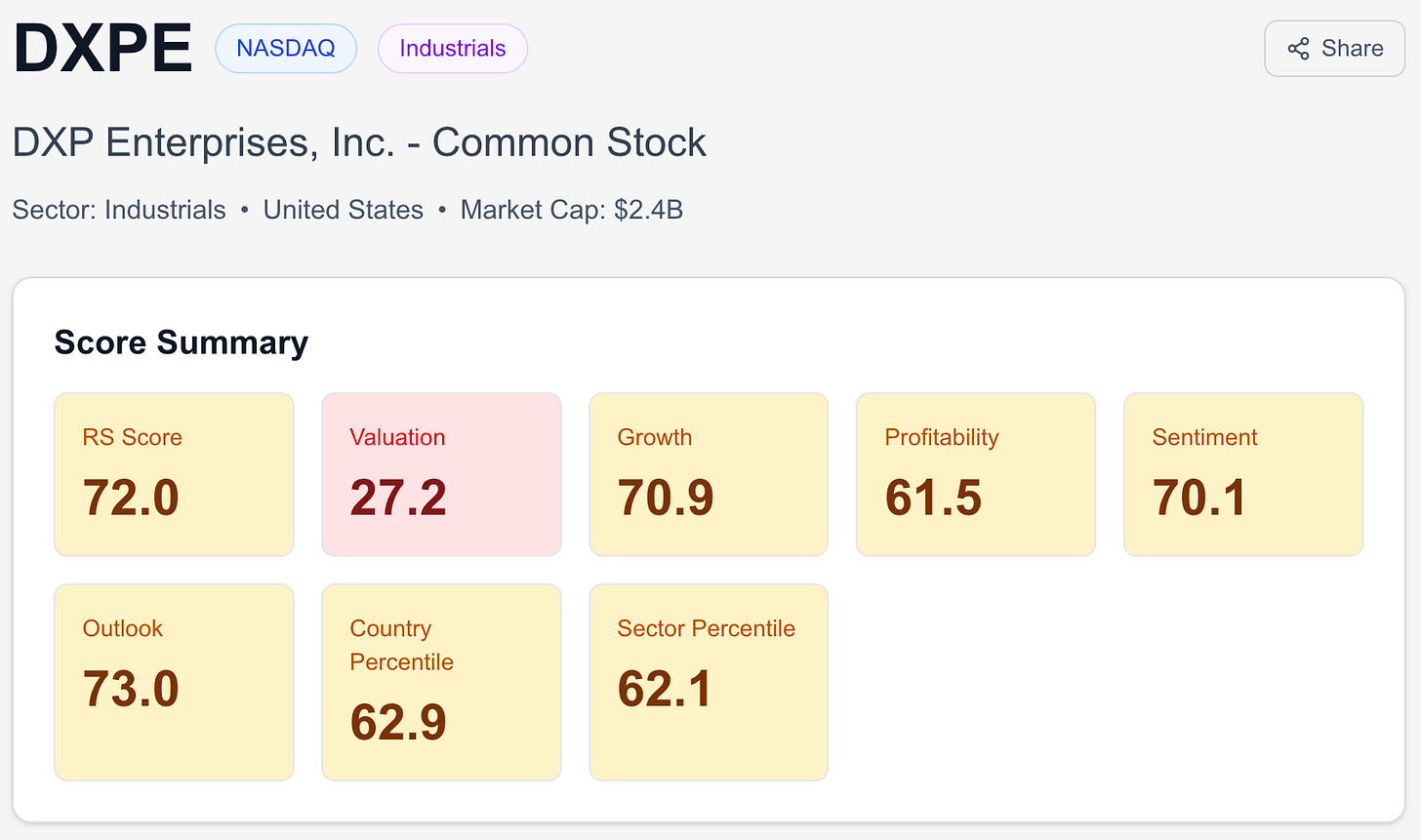 RankedStocks.com score summary for DXP Enterprises (DXPE) showing RS Score and factor scores for valuation, growth, profitability, sentiment RankedStocks.com score summary for DXP Enterprises (DXPE) showing RS Score and factor scores for valuation, growth, profitability, sentiment