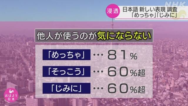 めっちゃ』『じみに』広く浸透 『鬼』9割使わず 文化庁調査 | 教育 | NHKニュース めっちゃ』『じみに』広く浸透 『鬼』9割使わず 文化庁調査 | 教育 | NHKニュース