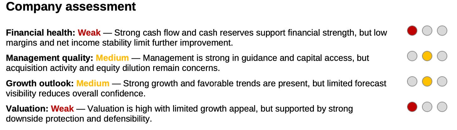 Company assessment summary showing medium financial health, medium management quality, strong growth profile and weak valuation for CrowdStrike. Company assessment summary showing medium financial health, medium management quality, strong growth profile and weak valuation for CrowdStrike.