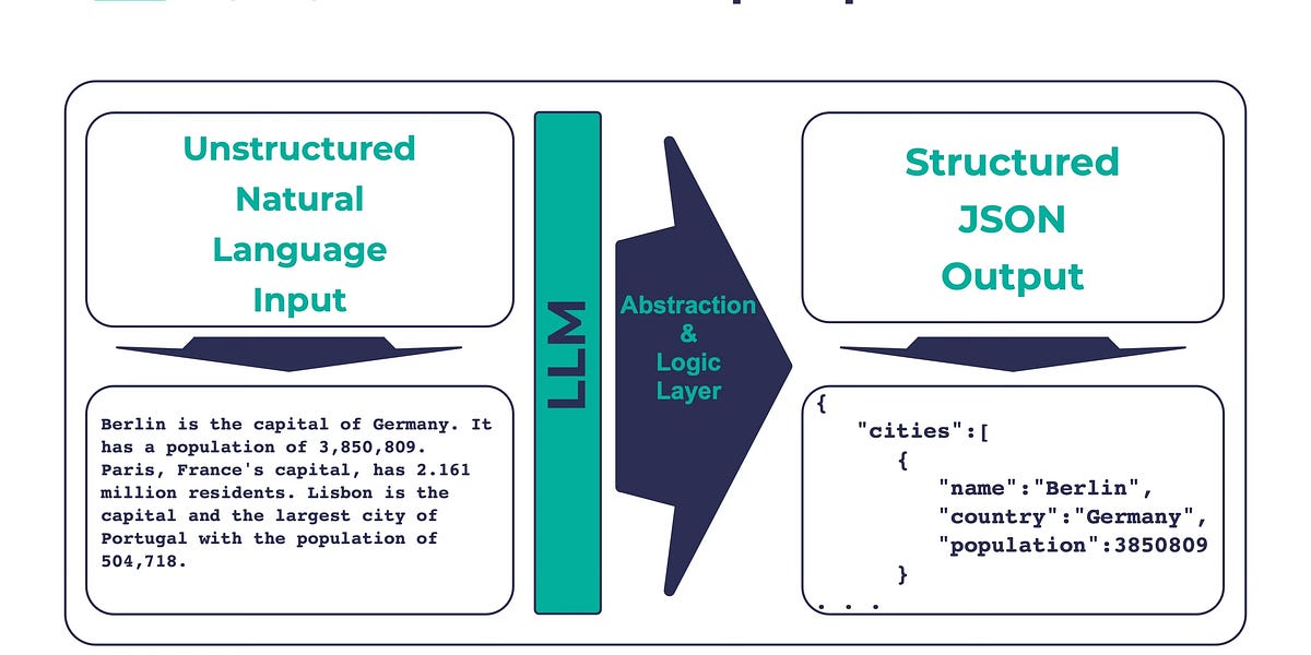Intelligent & Programable Prompt Pipelines From Haystack