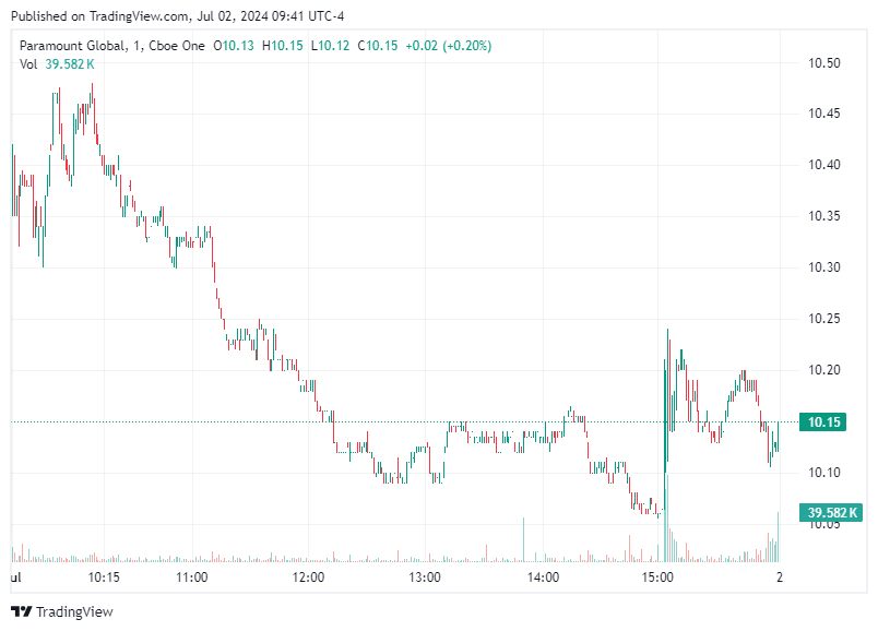 TradingView chart TradingView chart