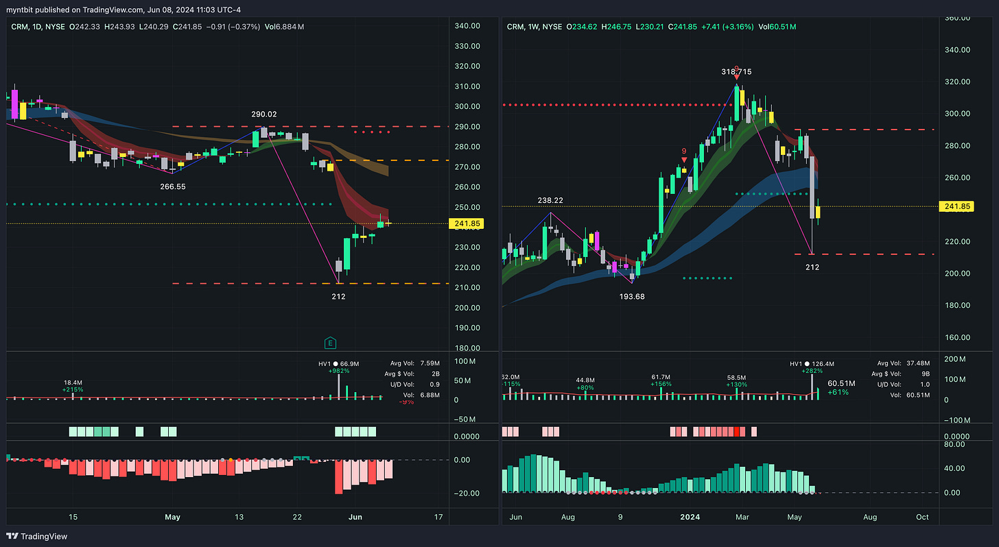Market Trader Report | Jun 16, 2024 + Stock Watchlist