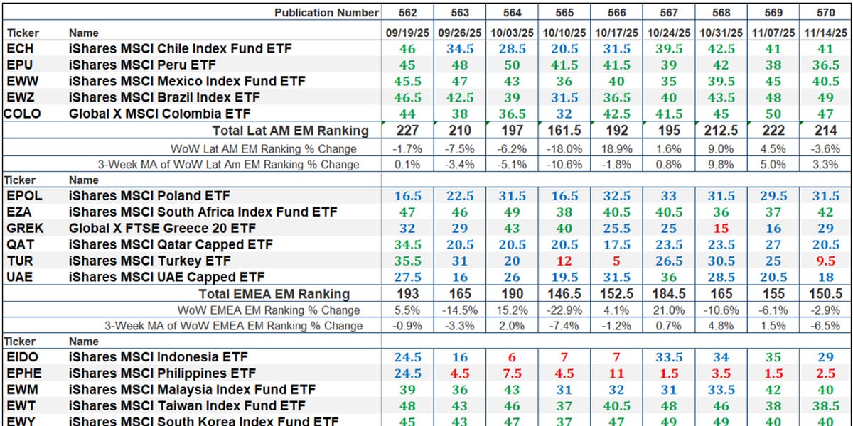 The Market’s Compass Emerging Markets Country ETF Study