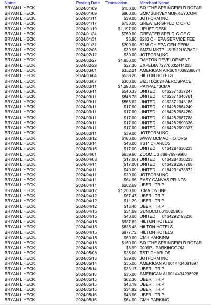 Ohio State Auditor Reviewing Expenditures By Springfield City Officials