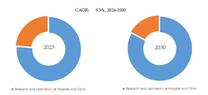 ラテックス比濁試薬