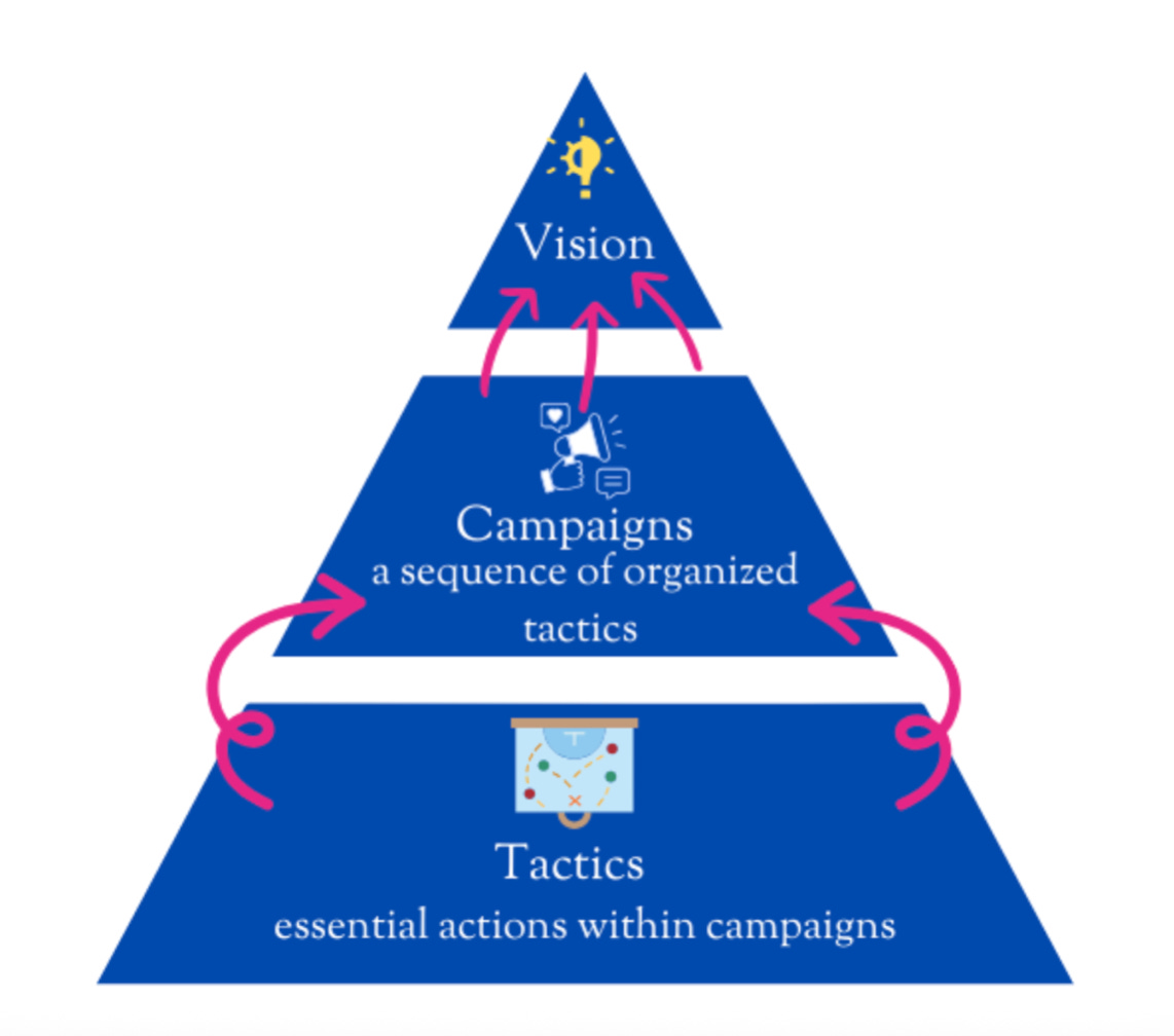 "Digging Deep: Strategic Planning" -- by Dr. Hardy Merryman