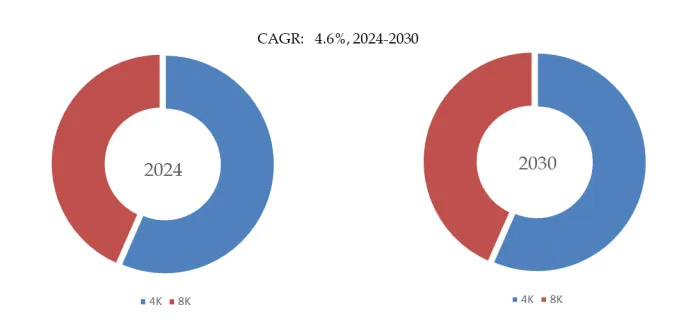 モジュール式ビデオウォールプロセッサ