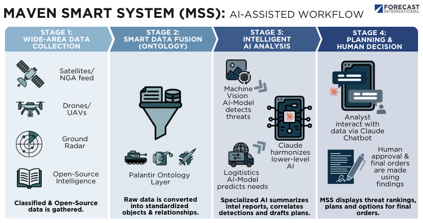 AI in Iran: It's Not (Just) About Capabilities - Defense Security Monitor AI in Iran: It's Not (Just) About Capabilities - Defense Security Monitor