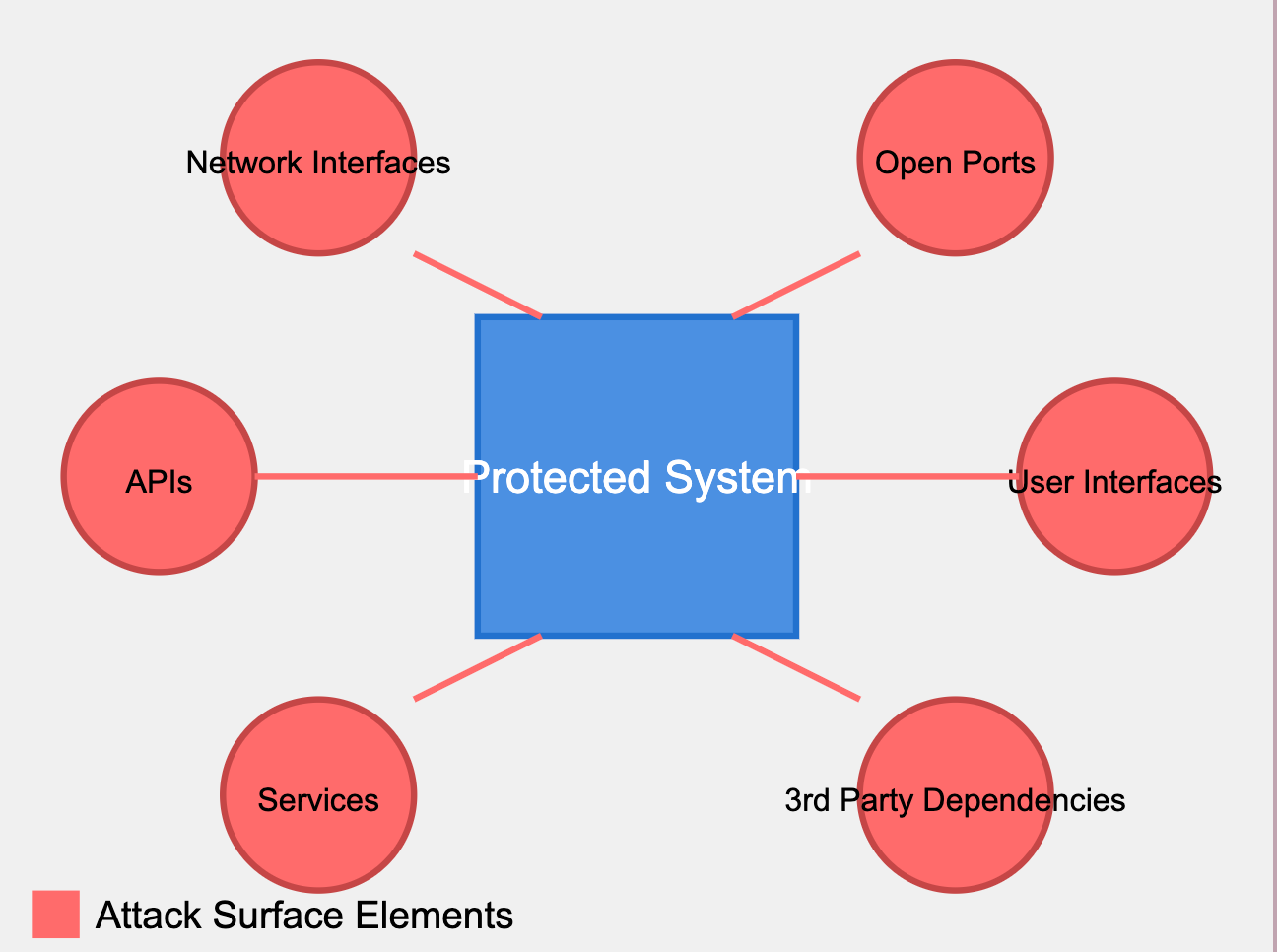 Attack Surface via Claude