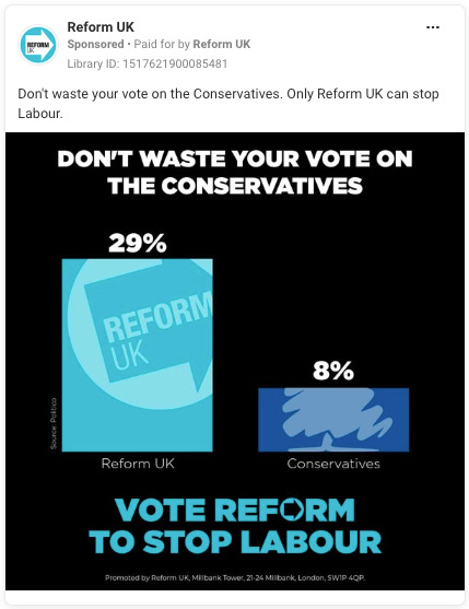 And another bar chart, this time showing them beating the Tories.