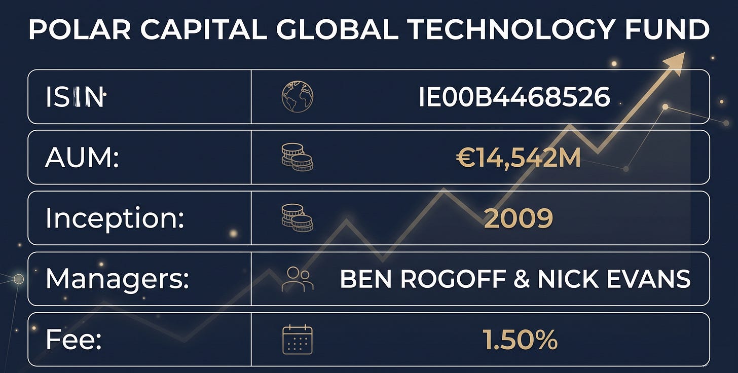 Datos clave fondo Polar Capital Global Technology Datos clave fondo Polar Capital Global Technology