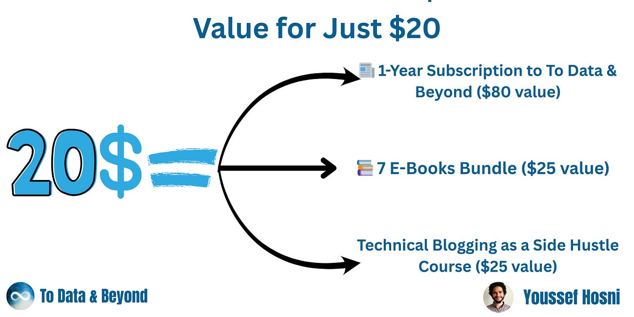 20k Subscribers Celebration: $130 Worth of Value for Just $20
