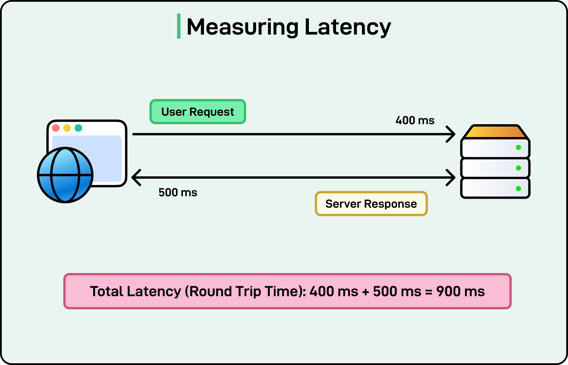 Must-Know System Performance Strategies