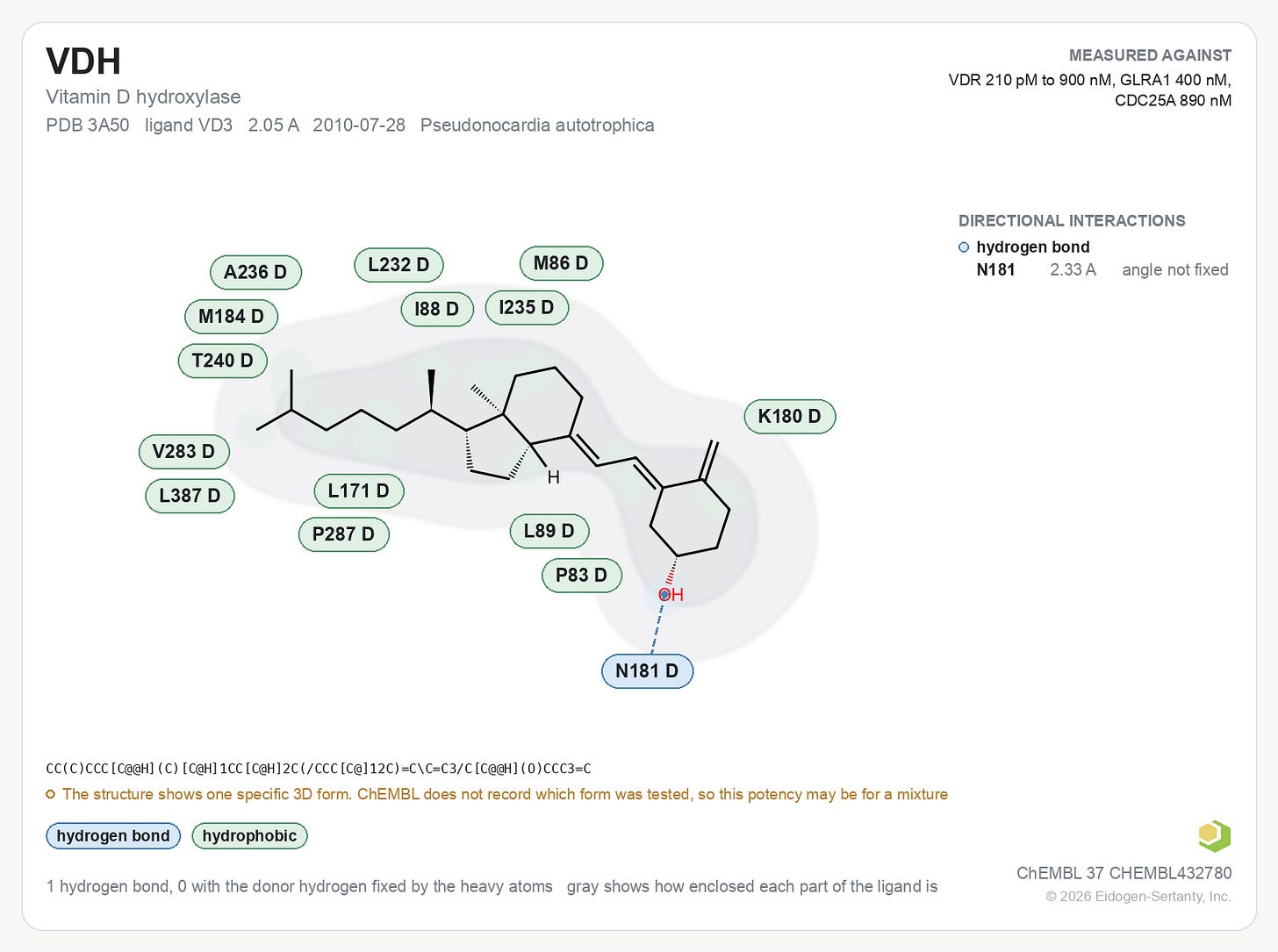 Vitamin D sitting inside a bacterial enzyme, with the surrounding residues labeled Vitamin D sitting inside a bacterial enzyme, with the surrounding residues labeled