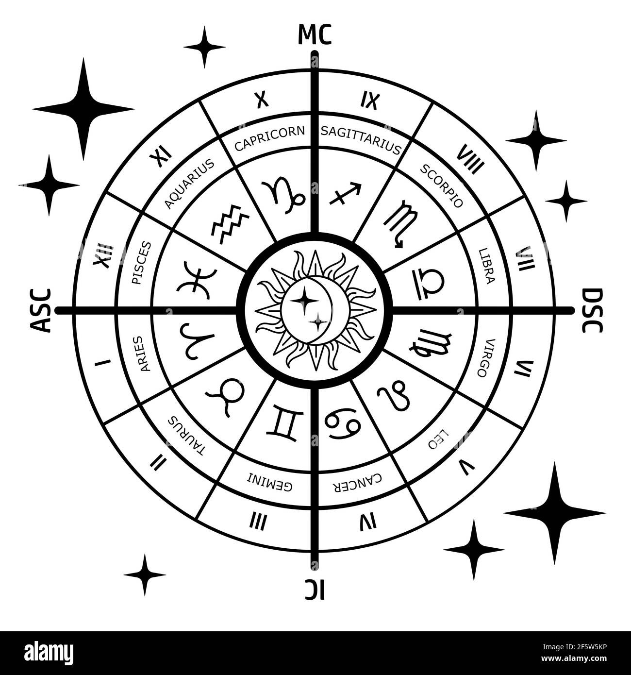 Zodiac chart Black and White Stock Photos & Images - Alamy